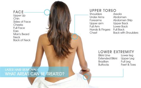 About Laser Hair Removal Process | Renova Laser Hair Removal & MedSpa