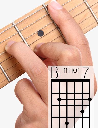 B Minor 7 Chord - Sheet and Chords Collection