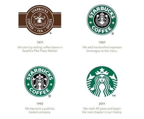 The Starbucks Logo and the History Behind the Company | LogoMyWay