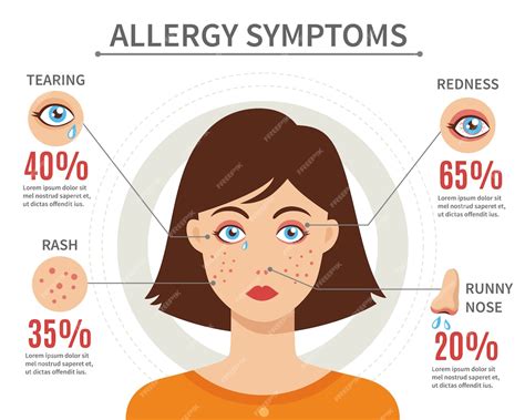 Free Vector | Allergy symptoms flat style concept