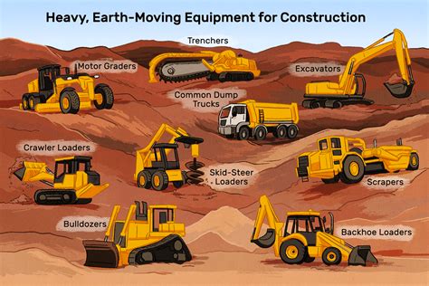 Earth-Moving Heavy Equipment for Construction