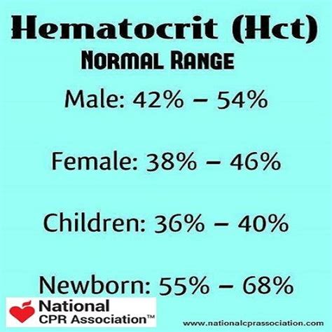 Hematocrit normal range #nurse #paramedic #doctor #rn # ...