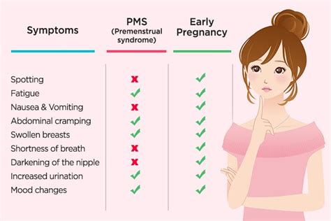 🎖 Symptomer på premenstruelt syndrom vs. Symptomer på graviditet ...