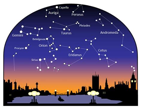 Pin by Susy Shopper on StraightFacts | Constellations, Astronomy stars ...