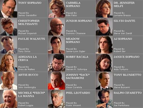 who's who | Sopranos, Tony soprano, Sopranos cast