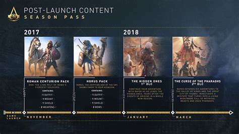 detalles del DLC gratuito y Season Pass de Assassin's Creed Origins