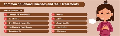 Childhood Illnesses: 10 Most Common Conditions in Children - Yatharth ...