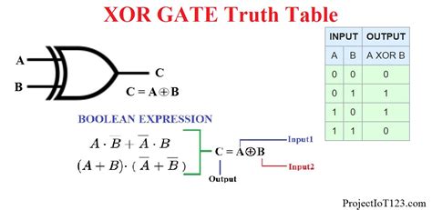 Introduction to XOR Gate