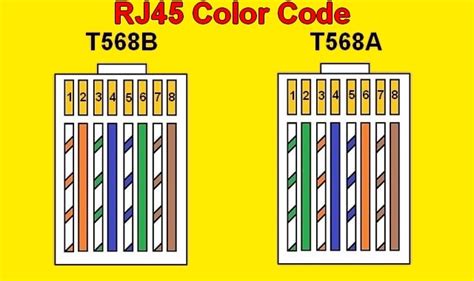 Rj45 Color Code | House Electrical Wiring Diagram