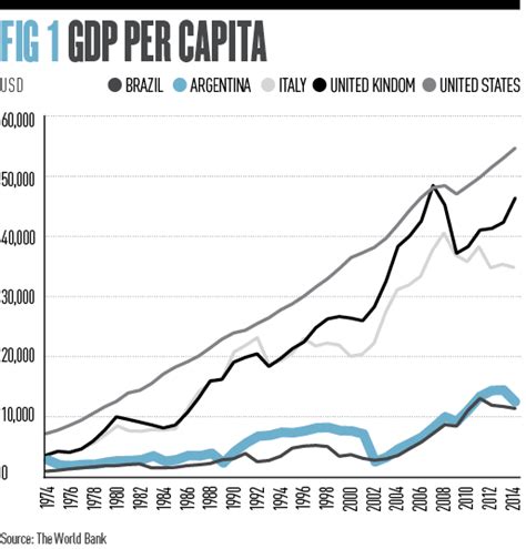 A history of economic trouble in Argentina | World Finance