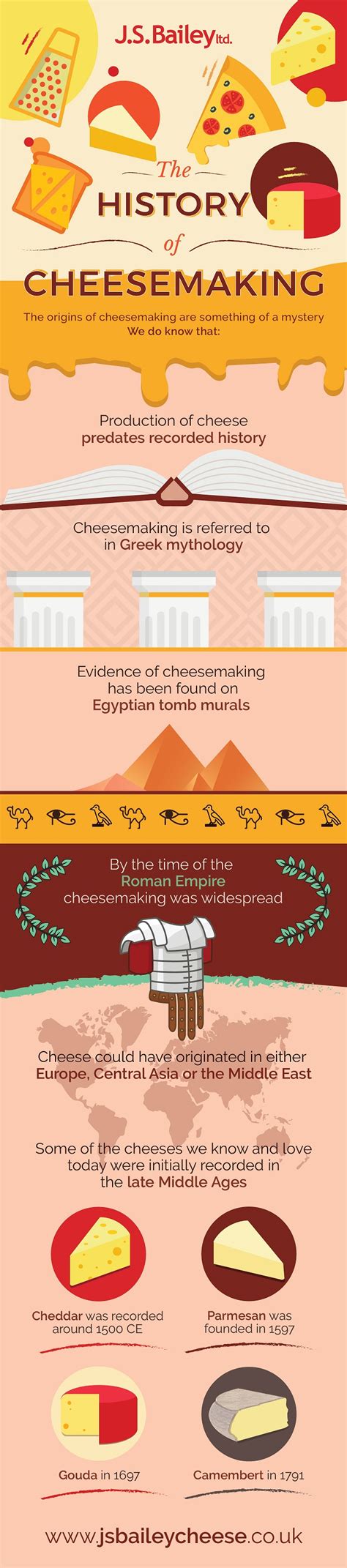 The History Of Cheese Making | J.S. Bailey Ltd