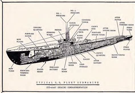 USS Batfish – Fists and .45s!