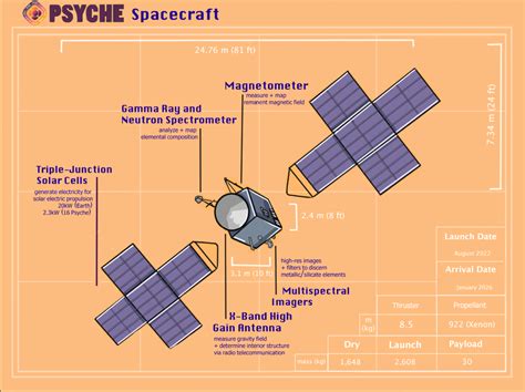 NASA, SpaceX launch Psyche mission to metallic asteroid ...