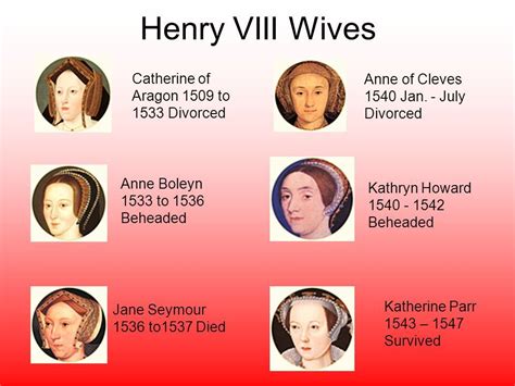 Henry VIII Wives Catherine of Aragon 1509 to 1533 Divorced Anne Boleyn ...