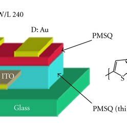 Synthesis of polymethylsilsesquioxane (PMSQ). | Download Scientific Diagram