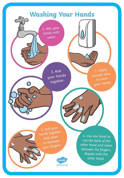 Hand-washing Poster for Kids | Hand washing poster, Hand washing, Wash ...