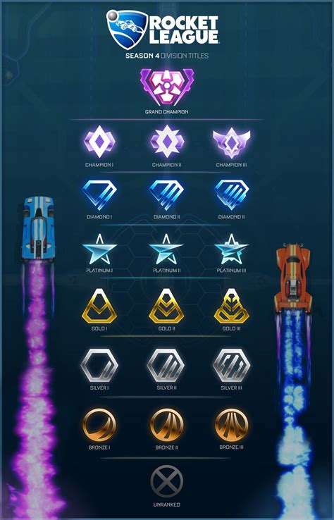 What happened to the new Platinum rank logos from S4? Were they ...