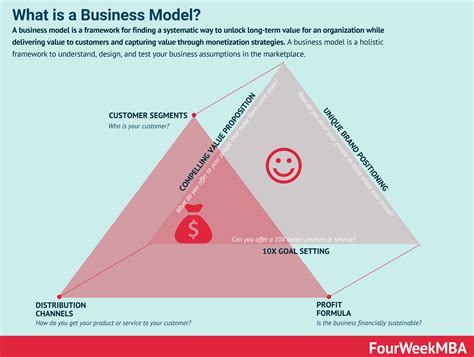 How Many Types Of Business Models Are There - businesser