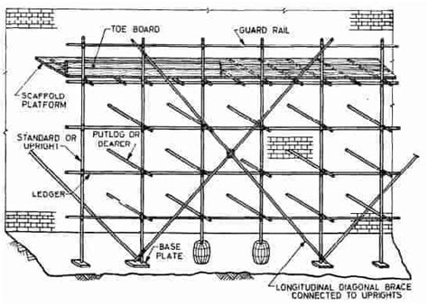 Types of scaffolding in construction-Forever Scaffolding -0559249648