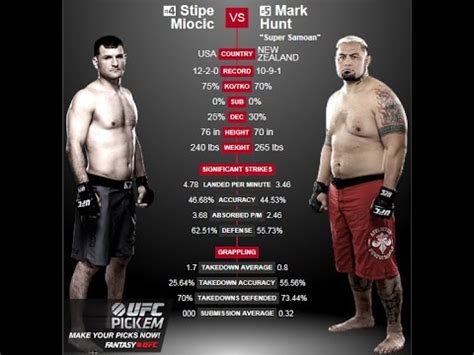 UFC Fight Night 65: Stipe Miocic vs Mark Hunt (Preview/Prediction ...