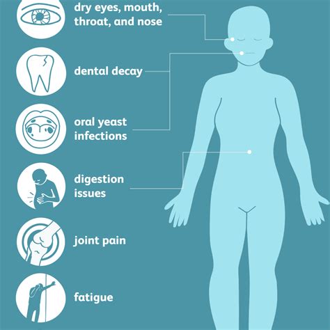 Sjogren's Syndrome Mouth Sores - Quotes Type