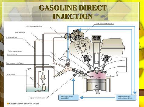 PPT - Gasoline Direct Injection PowerPoint Presentation, free download ...