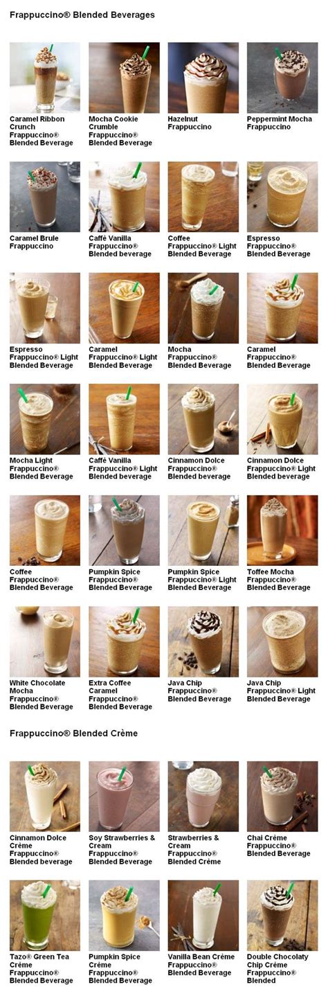 Coffee recipes, Starbucks recipes, Starbucks frappuccino menu