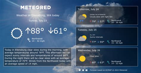 Ellensburg, WA Weather 14 days - Meteored