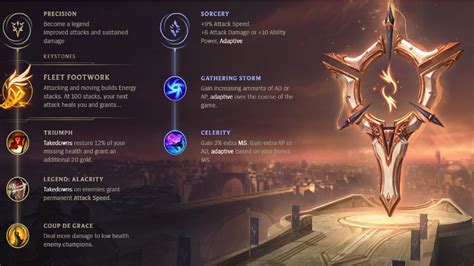 Varus Build Guide : [8.24] A Guide To A Fatal Varus :: League of ...