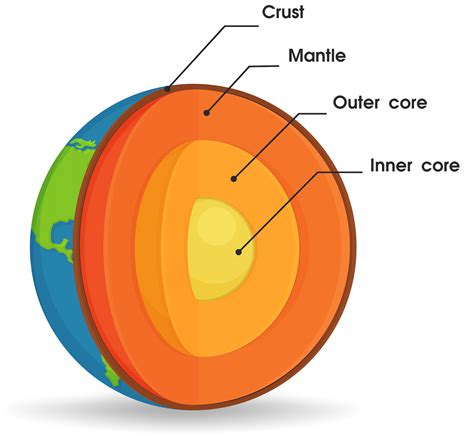 Earth's core has been leaking for billions of years