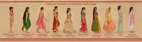 Cultural Evolutions In Post Vedic India. : r/IndiaSpeaks