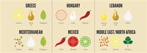 3 Staple Spices from 36 Cuisines Around the World [Infographic]