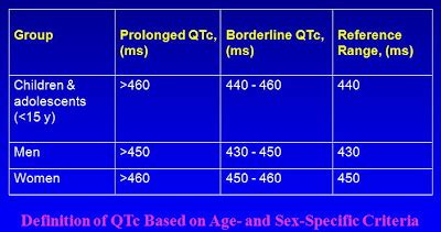 QTc Definition - Age and Sex Specific Criteria (Table) | Medicalchemy ...