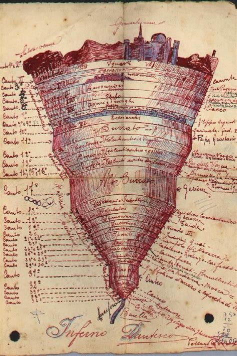 Dante alighieri, Immagini, Suggerimenti per la scrittura