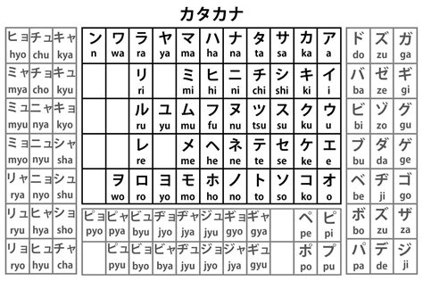 Mengenal Huruf Hiragana dan Katakana