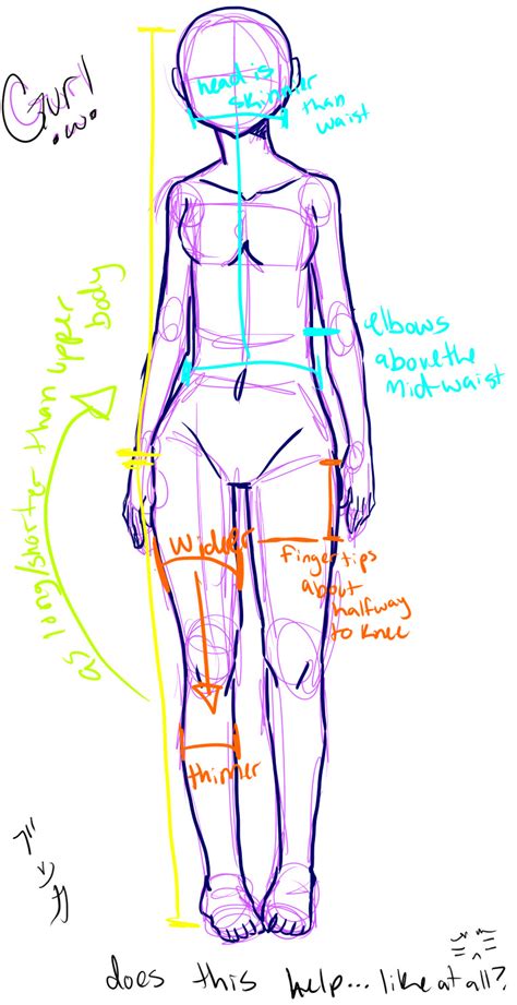 how to draw: the female body by saroona97 on DeviantArt