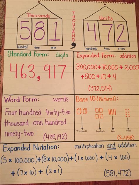 How To Divide Using Expanded Notation - Delores Maker's 3rd Grade Math ...