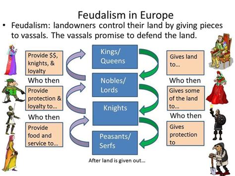 In this chart, it explains what everyone does for each other. As you ...