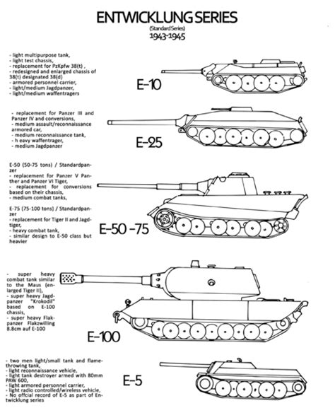 Army Vehicles, Armored Vehicles, Medium Armor, Panzer Iv, Military ...