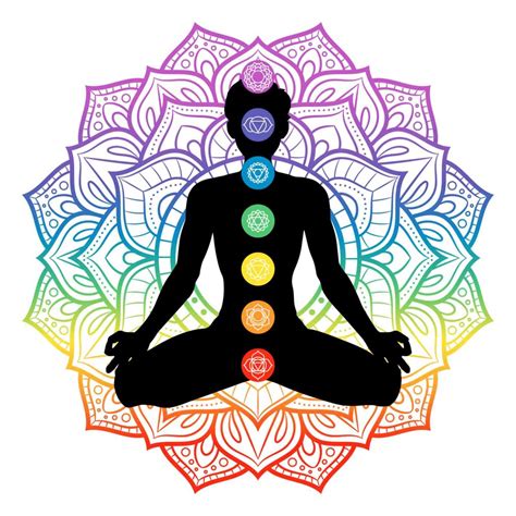 Chakra Colors: Guide to 7 Chakras & Their Meanings (Free Chart) (2023 ...