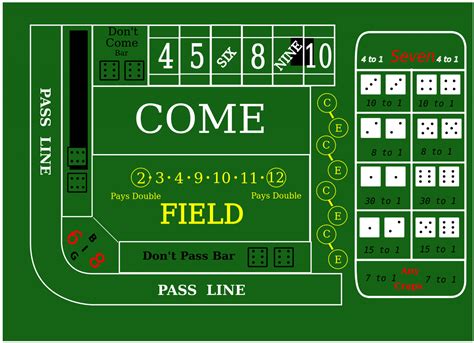 Craps Table And Game Rules Explained [Beginners] - Betpal.com