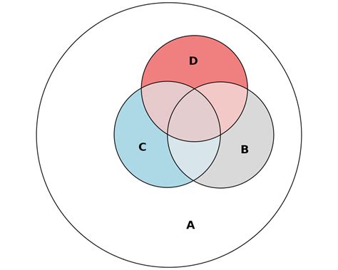 Euler Diagram Euler Diagram Venn Diagram Template Diagram | Porn Sex ...