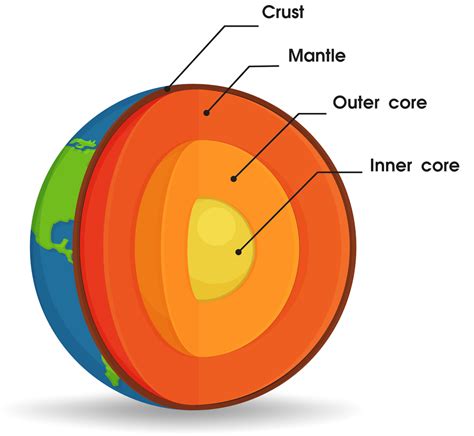 Earth's core has been leaking for billions of years