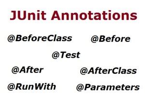 Introduction to JUnit Annotations - Learn JUnit annotations used for ...