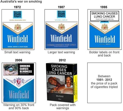 Why US lags behind on graphic cigarette warnings - BBC News