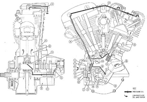 Harley Davidson Shovelhead Oil Pump Diagram