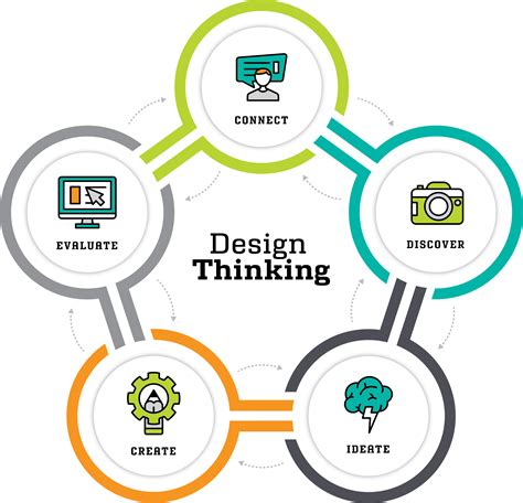 Unlock Your Creative Potential with Design Thinking