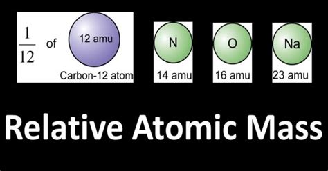 Relative Atomic Mass - an important concept in chemistry - Assignment Point