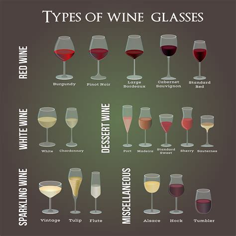 Which Glass for Which Wine: Wine Glass Guide - Christner’s Prime Steak ...