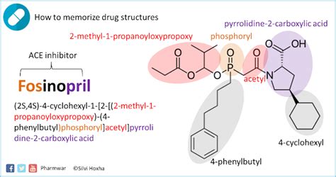 Fosinopril